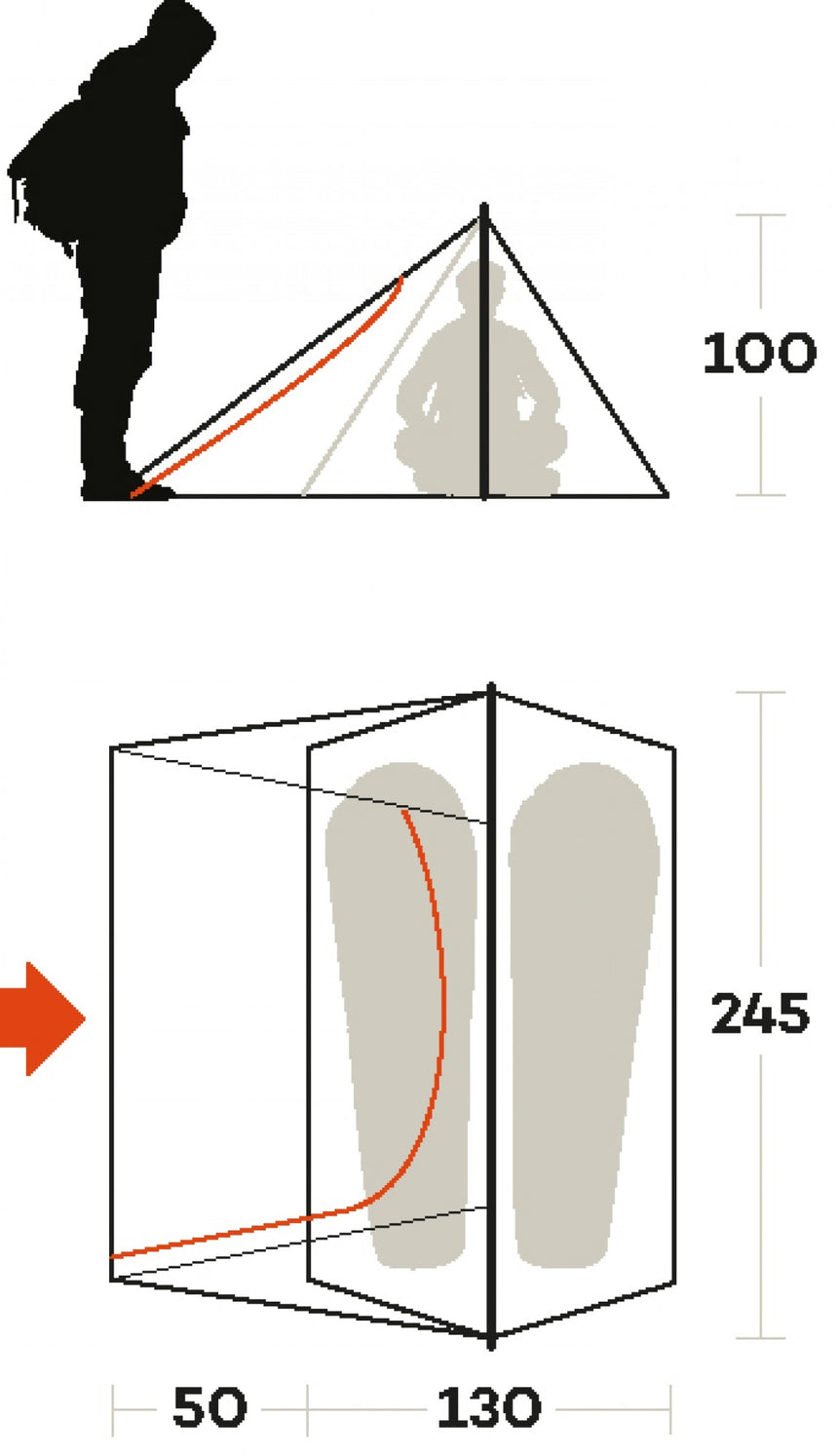 TENT SINTESI 2