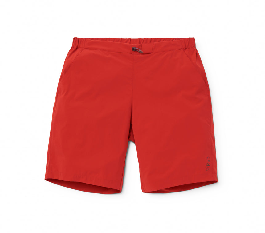 Momentum Shorts