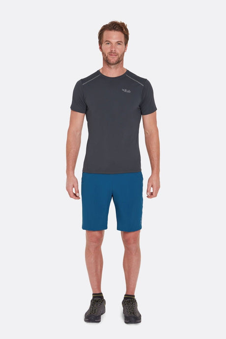 Momentum Shorts